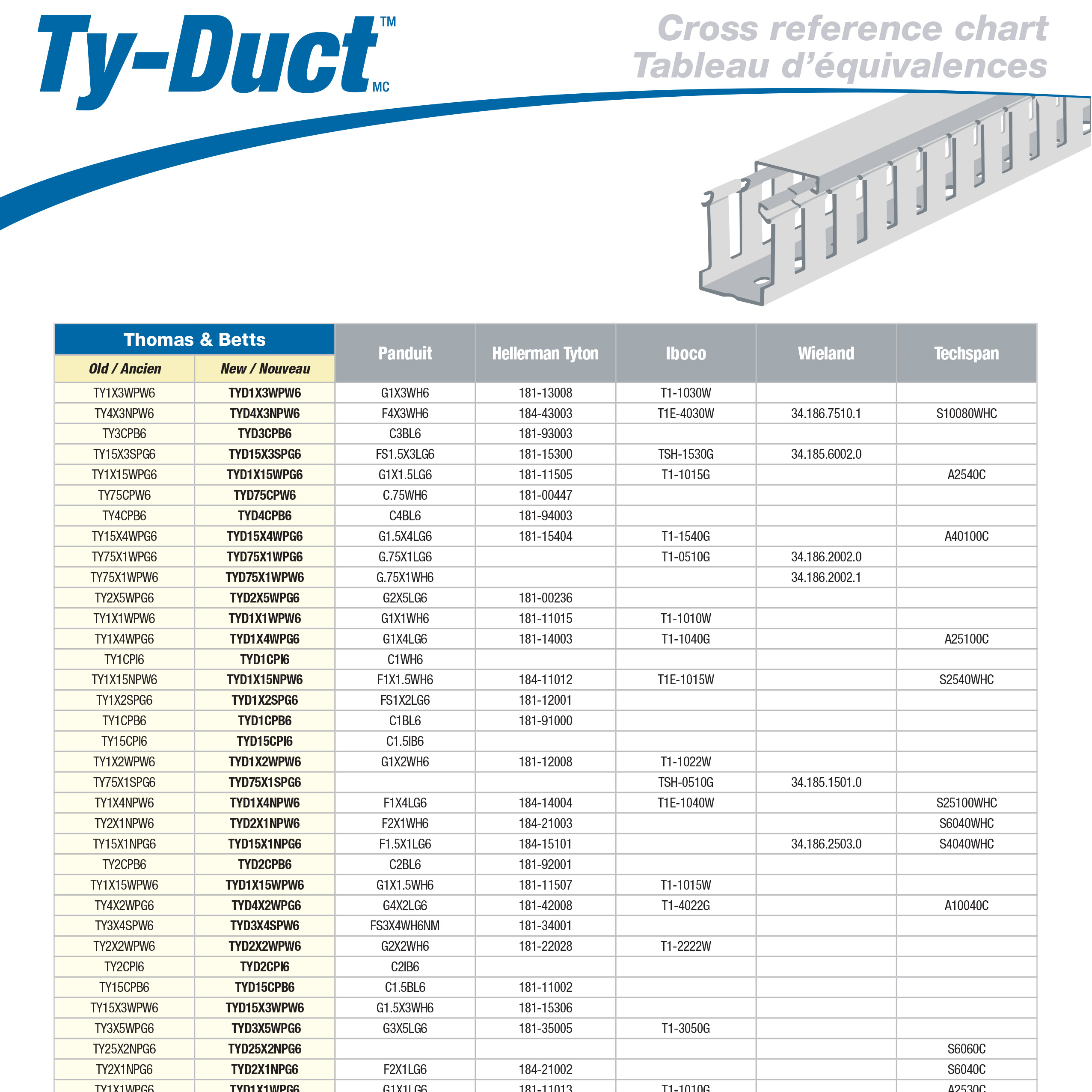 Thomas & Betts Canada