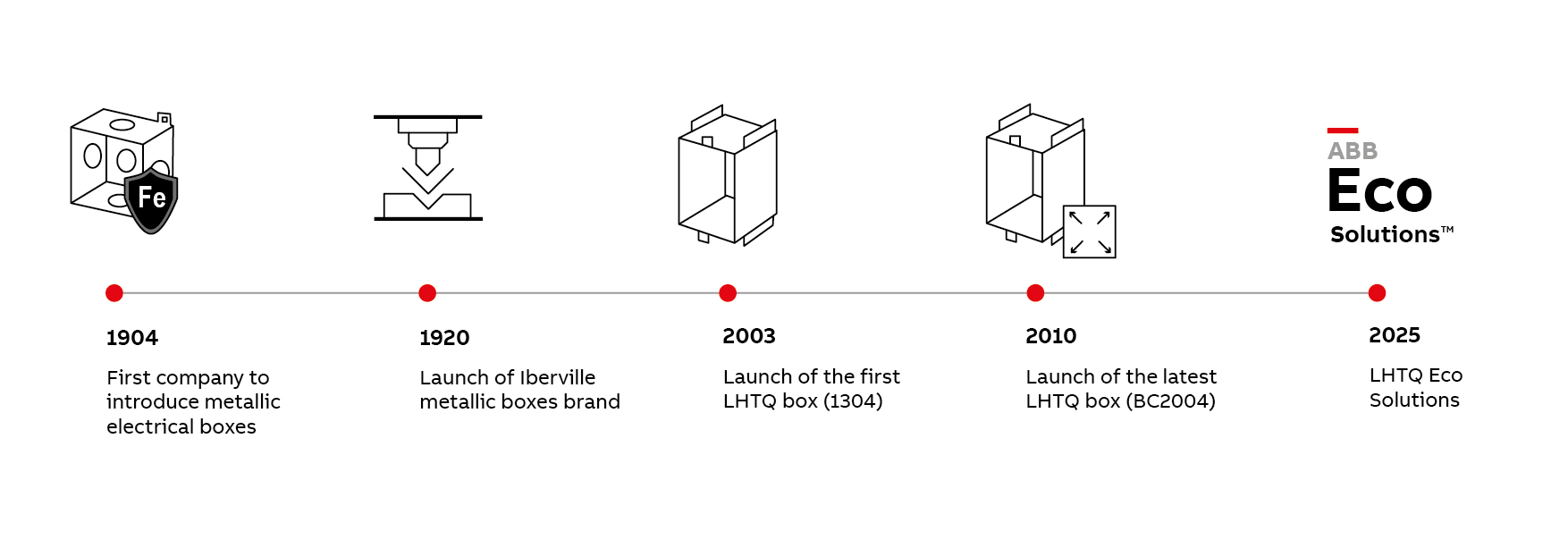 LHTQ Boxes Timeline
